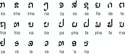 laos font website